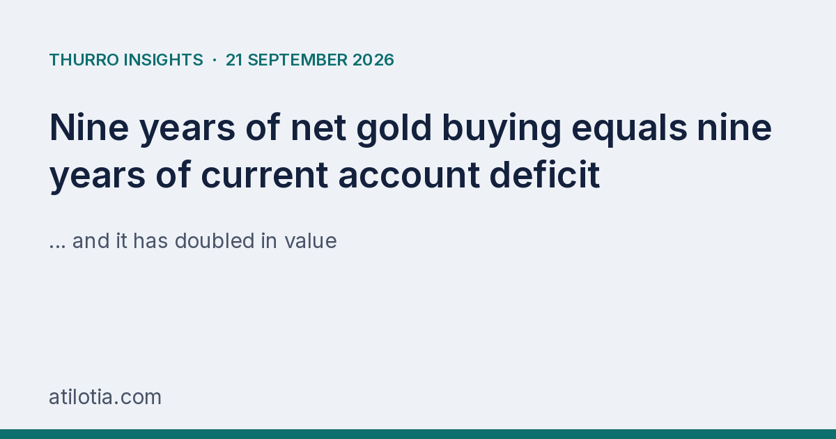 Nine years of net gold buying equals nine years of current account deficit — and it has doubled in value
